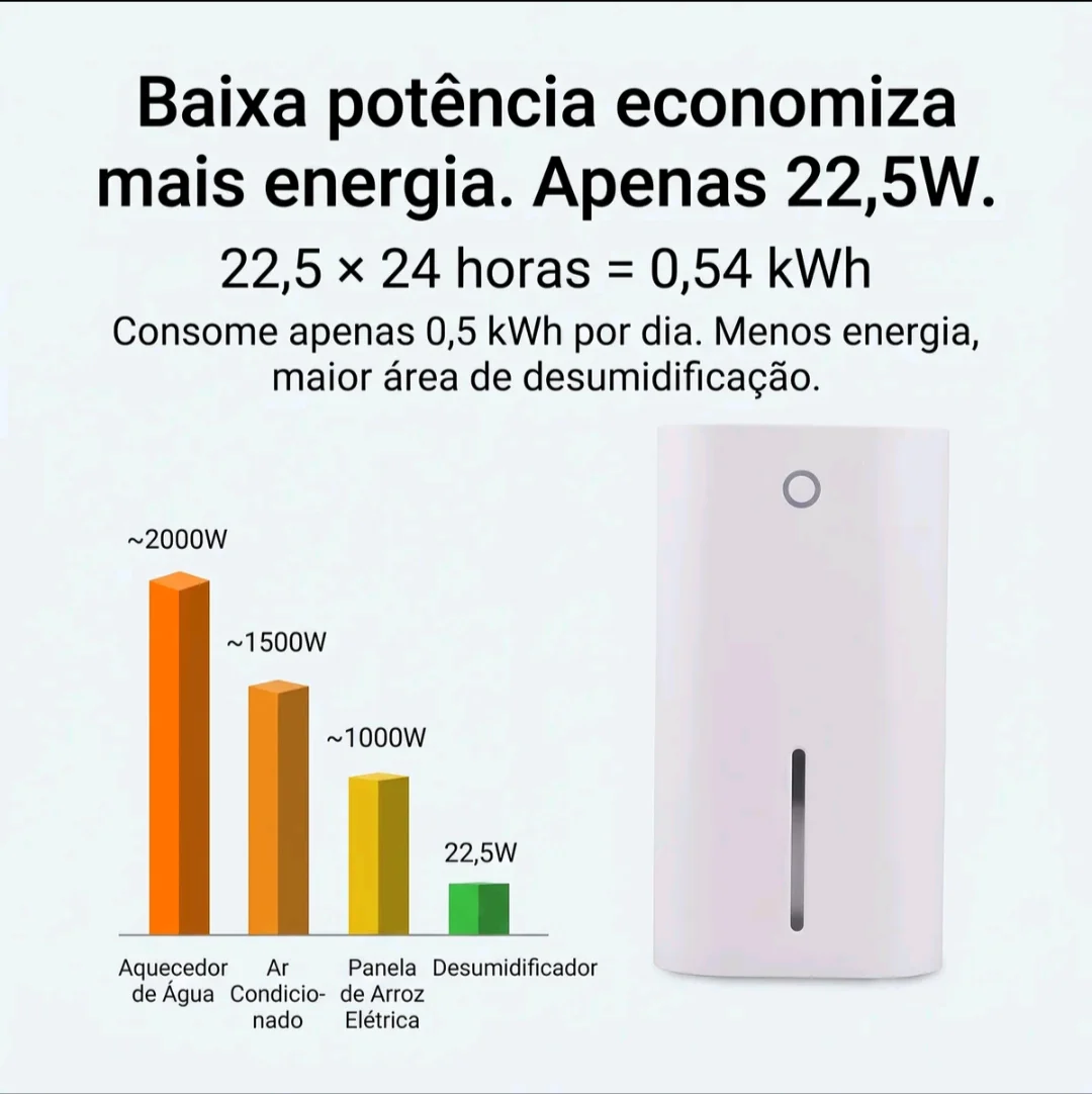 Desumidificador de Ar Compacto 800 ml Elétrico Semicondutor Antimofo — foto 8